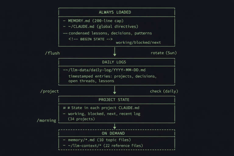 Claude Code Memory System: MEMORY.md & Topic Files