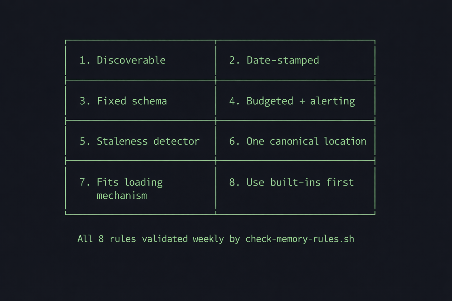2x4 grid showing the 8 design rules for memory architecture