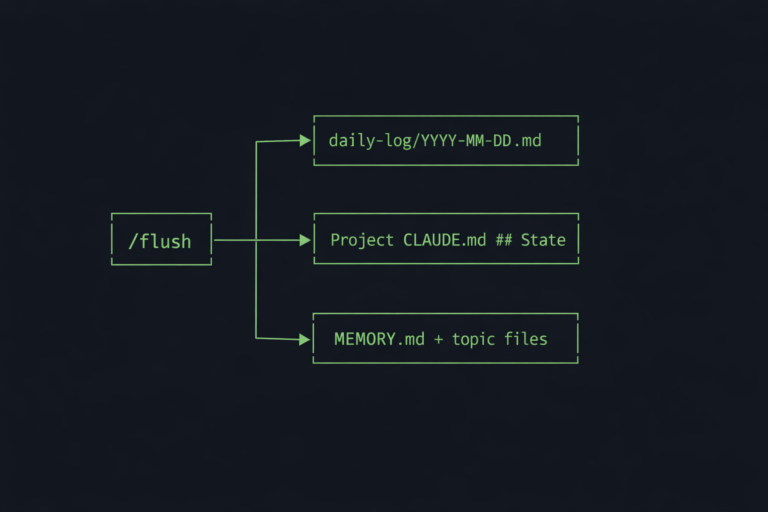 Claude Code Memory System: MEMORY.md & Topic Files