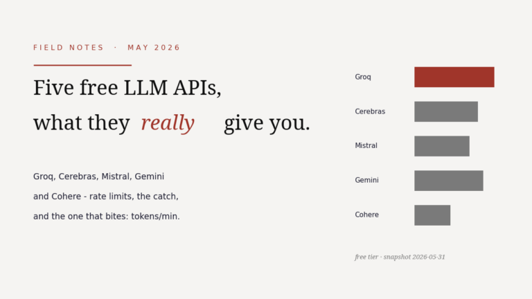 Editorial card comparing free tiers of Groq, Cerebras, Mistral, Gemini and Cohere LLM APIs, May 2026