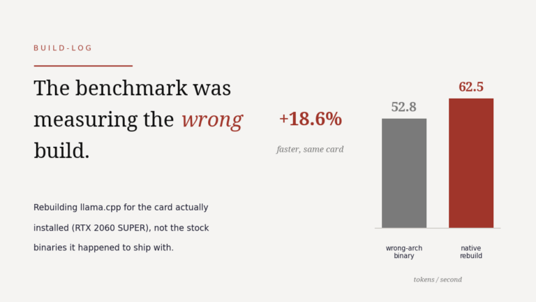 Bar chart: llama.cpp native rebuild 62.5 vs wrong-arch binary 52.8 tokens per second, plus 18.6 percent faster