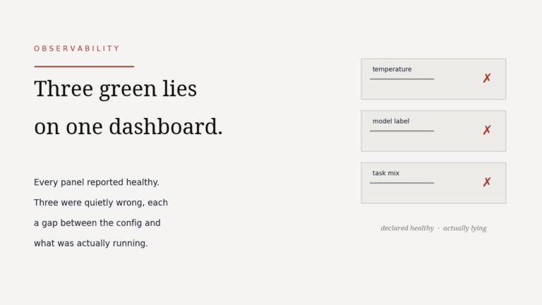Editorial card: three dashboard panels marked with red X, headline Three green lies on one dashboard
